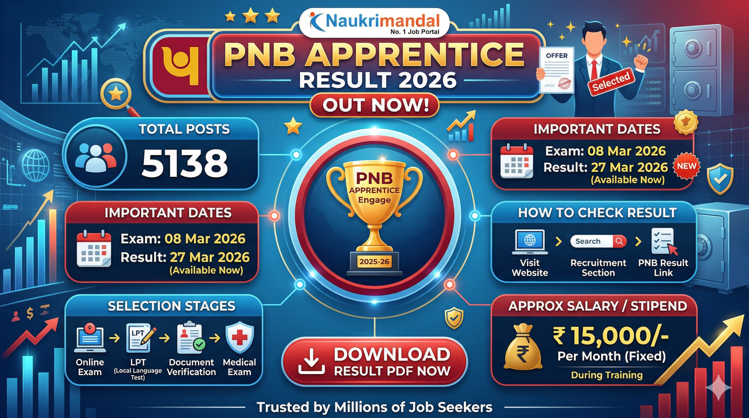 PNB Apprentice Result 2026